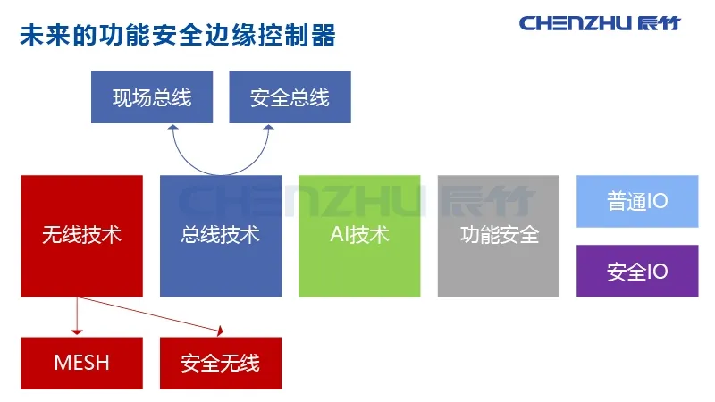 探究橡胶机械的安全标准及其对策—面向未来的橡胶机械安全系统(完结篇)