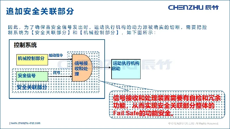探究橡胶机械的安全标准及其对策—面向未来的橡胶机械安全系统(完结篇)