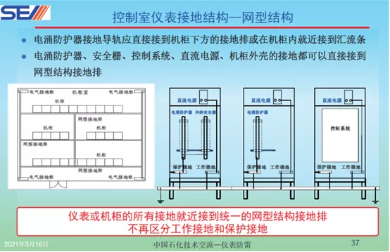 SH/T 3164-2021来了！带着简化和改进的防雷工程实施方法来了！