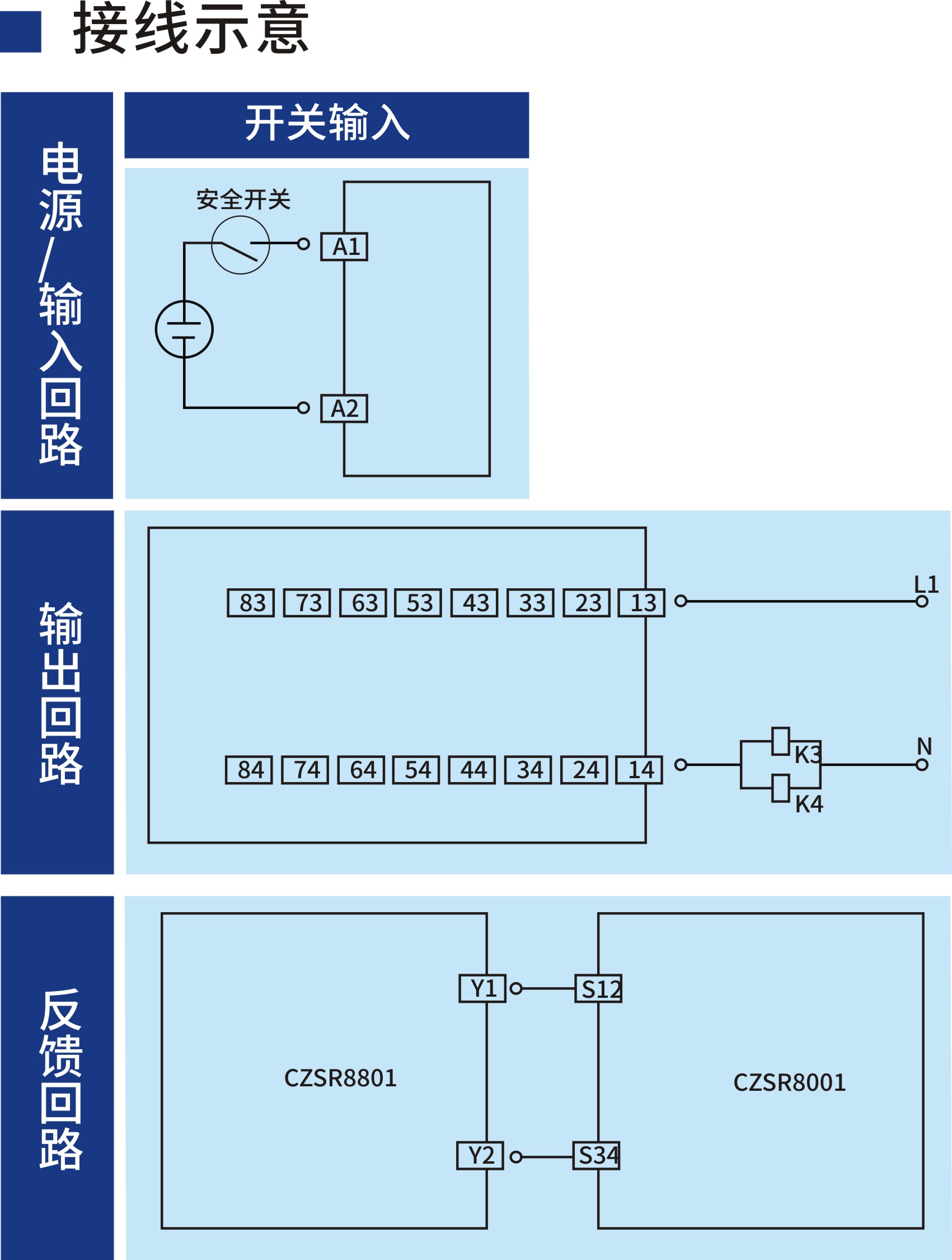 czsr8801-8a3b 开关型安全设备输入 (输出扩展 24v dc 8no 3nc 自动