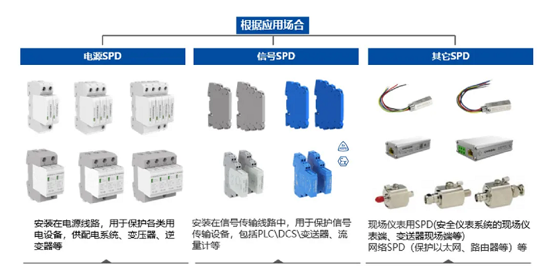 SH/T 3164-2021来了！带着简化和改进的防雷工程实施方法来了！