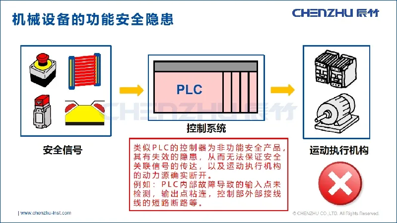 探究橡胶机械的安全标准及其对策—面向未来的橡胶机械安全系统(完结篇)