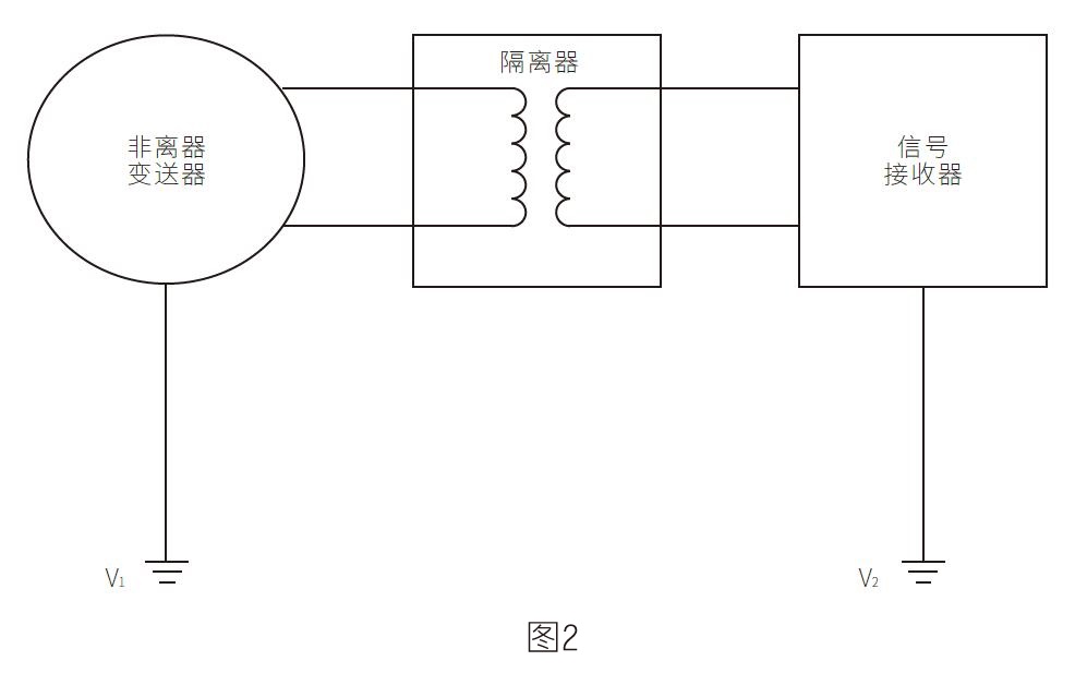干扰产生原因及解决方法