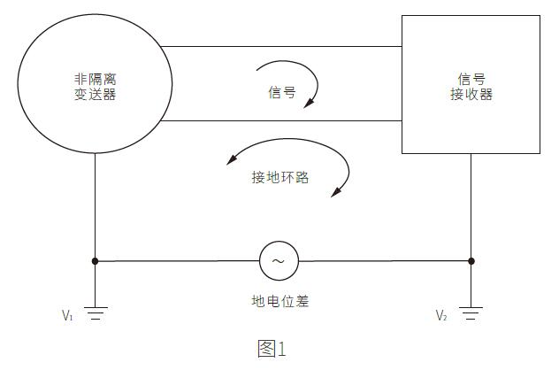 干扰产生原因及解决方法