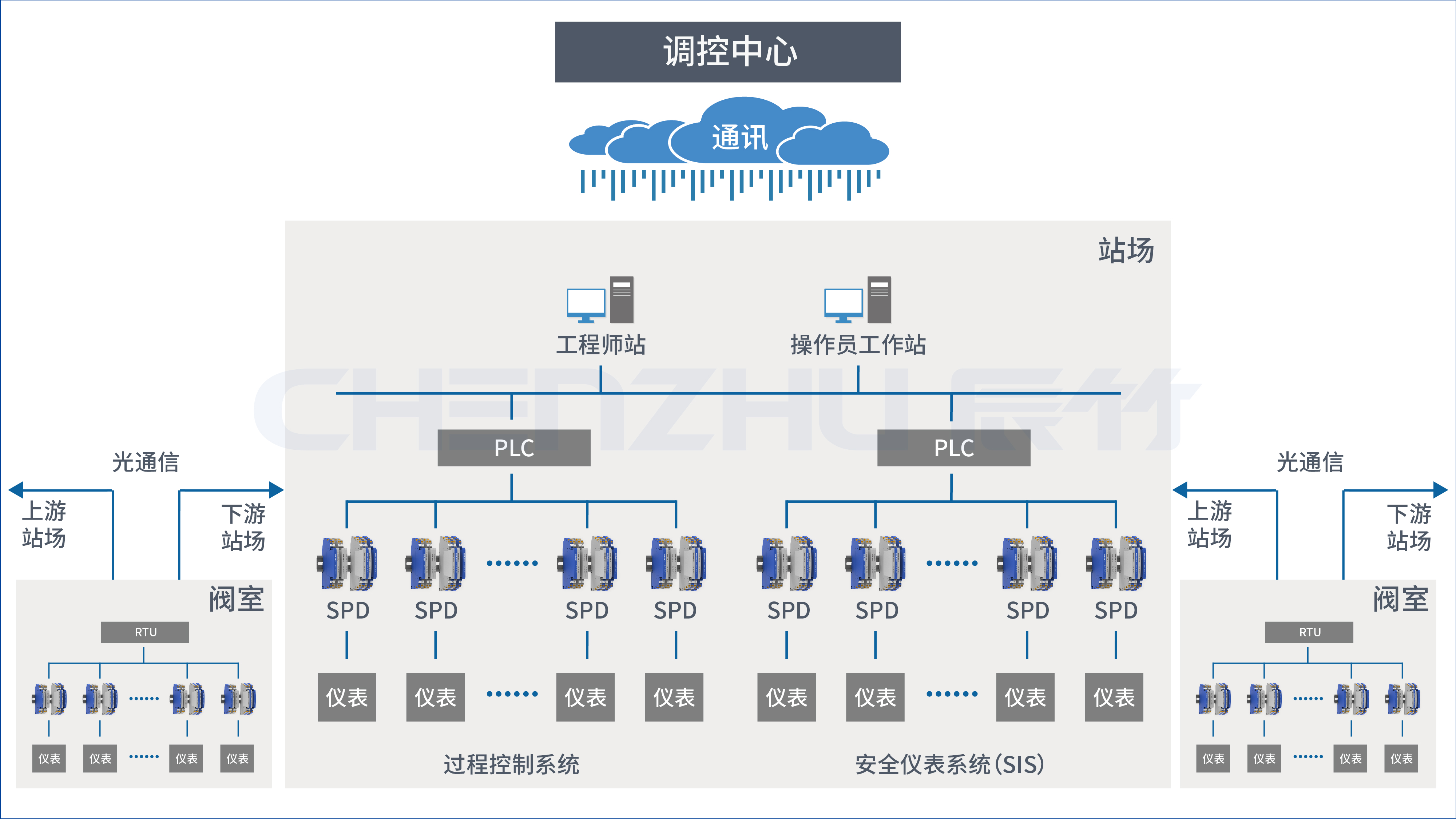 产品应用 | 智慧油田,油气管道上的雷电防护解决方案
