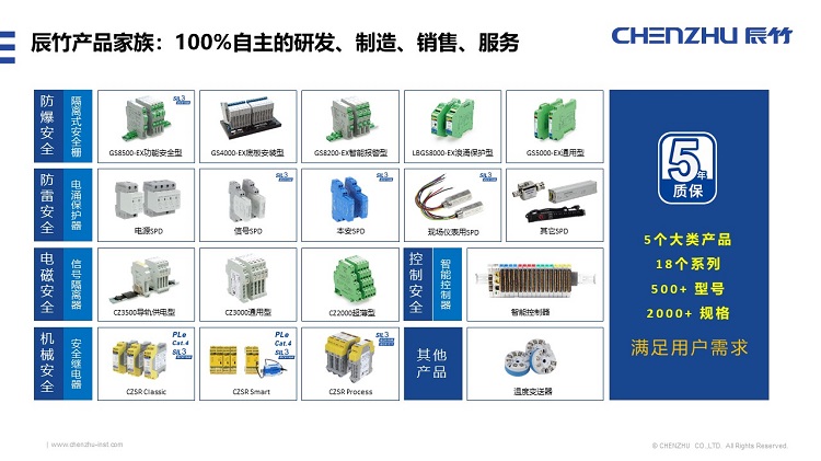 风电行业丨风力发电机组雷电安全防护方案