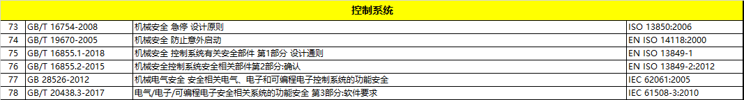 标准,对机械安全的严谨要求