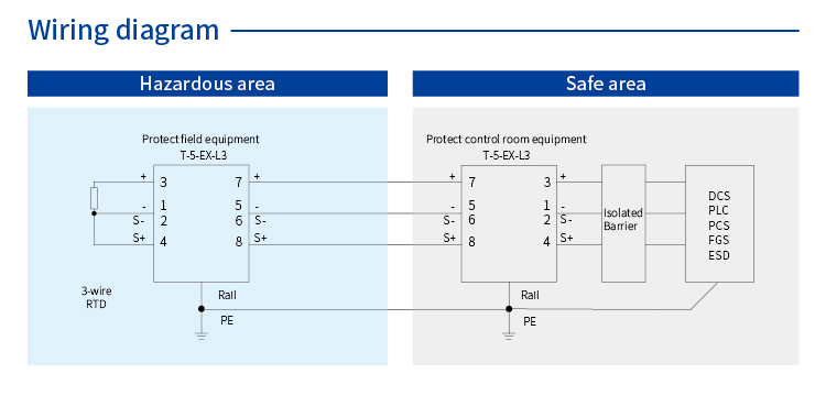 SPD for Signal (5V; 3 wires; In=10kA; Intrinsic Safety ) 7025543