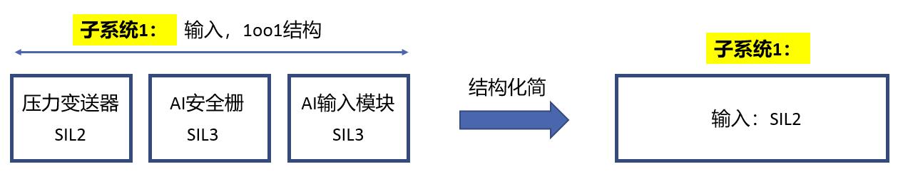 解析安全继电器在SIS系统中的应用