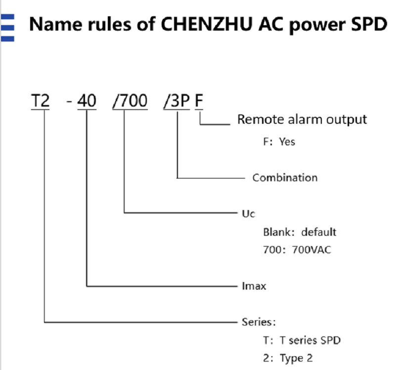 What's remote alarm output of Power SPD?