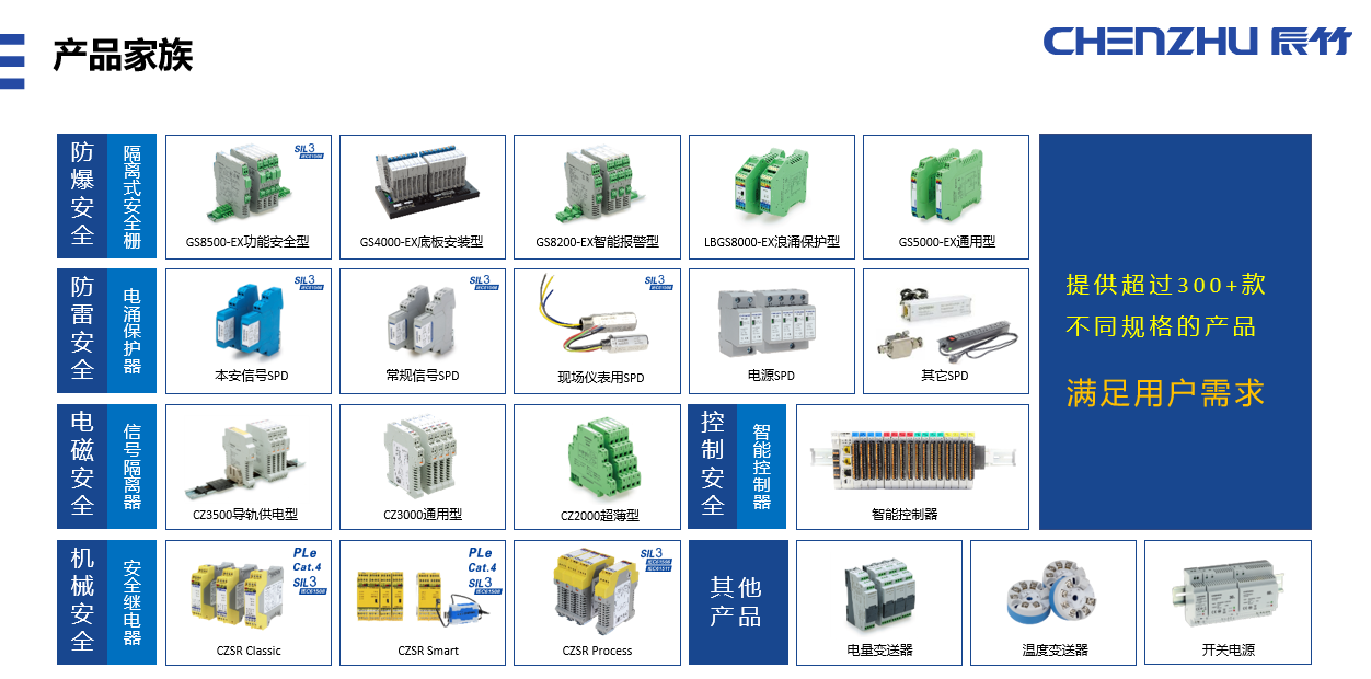 海外展会 | 辰竹首次亮相马来西亚石油天然气展会 OGA2019
