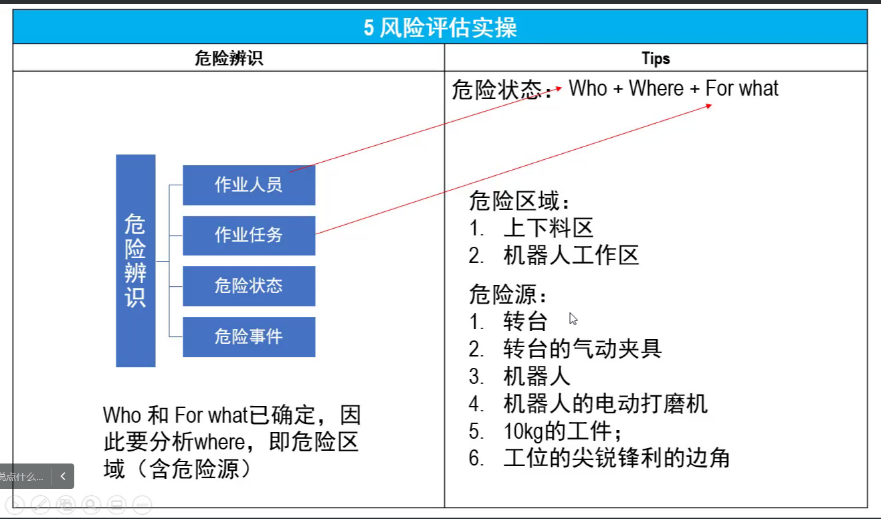上海辰竹联合TÜV南德首届CMRE课程顺利结业