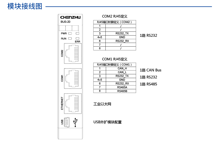 MODBUS 总线适配器