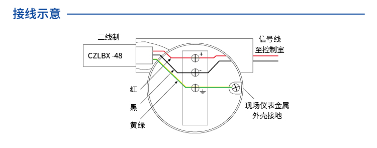 现场仪表用SPD (二线制 外螺纹M20×1.5) 7058541