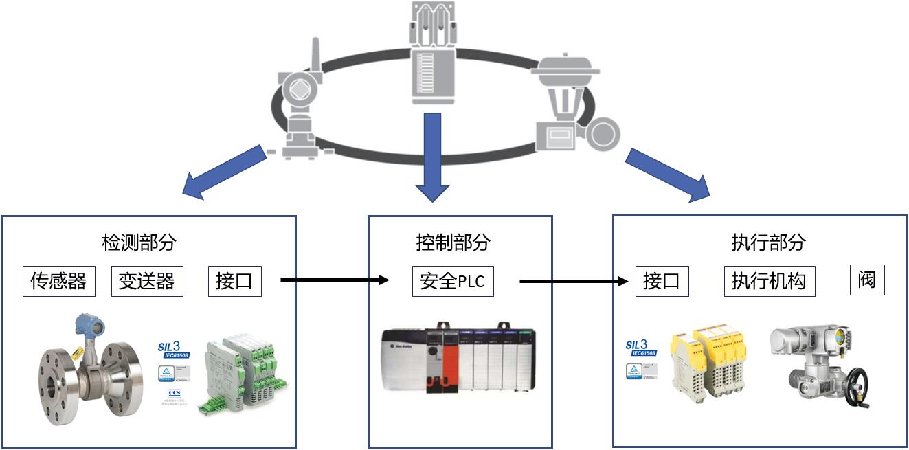 解析安全继电器在SIS系统中的应用