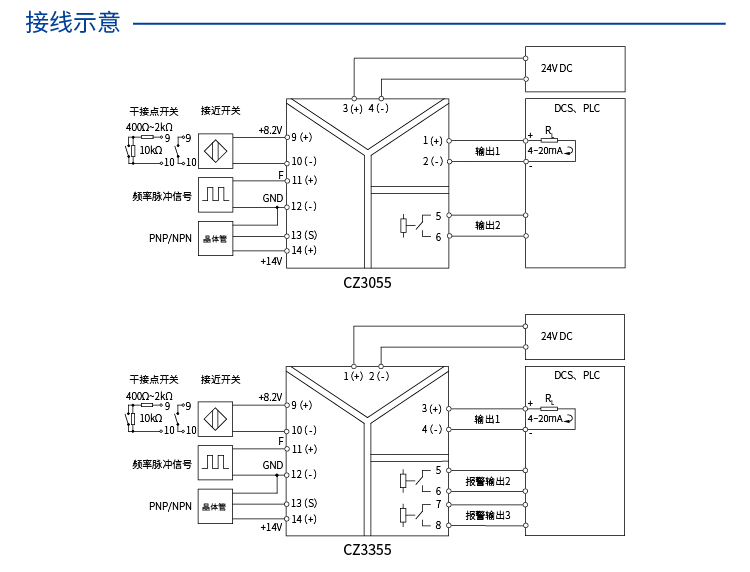 一进二出 频率转换隔离器