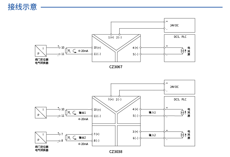 二进二出 模拟量输出隔离器