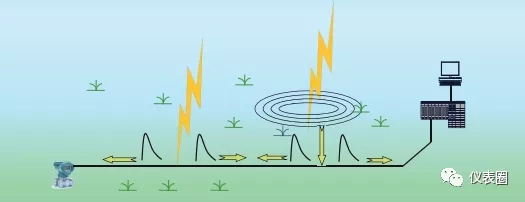 干货 | 提前领悟SH/T3164-2021 《石油化工仪表系统防雷工程设计规范》