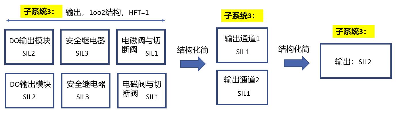 解析安全继电器在SIS系统中的应用