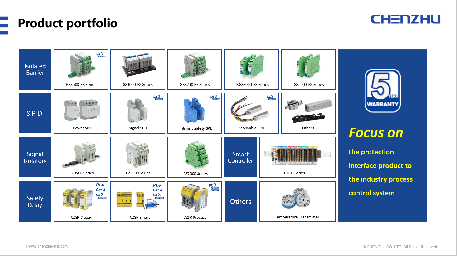 Thank you for stopping by the CHENZHU stand at the IE expo 2021 show!