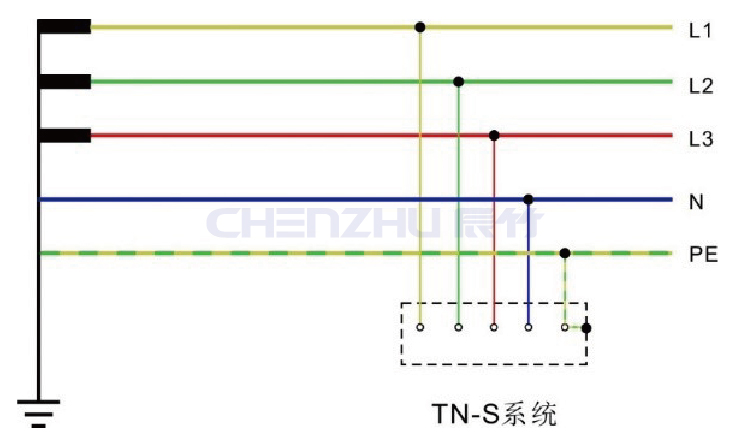 辰竹学堂 | 掌握好仪表系统的接地知识，轻松减少故障和误差