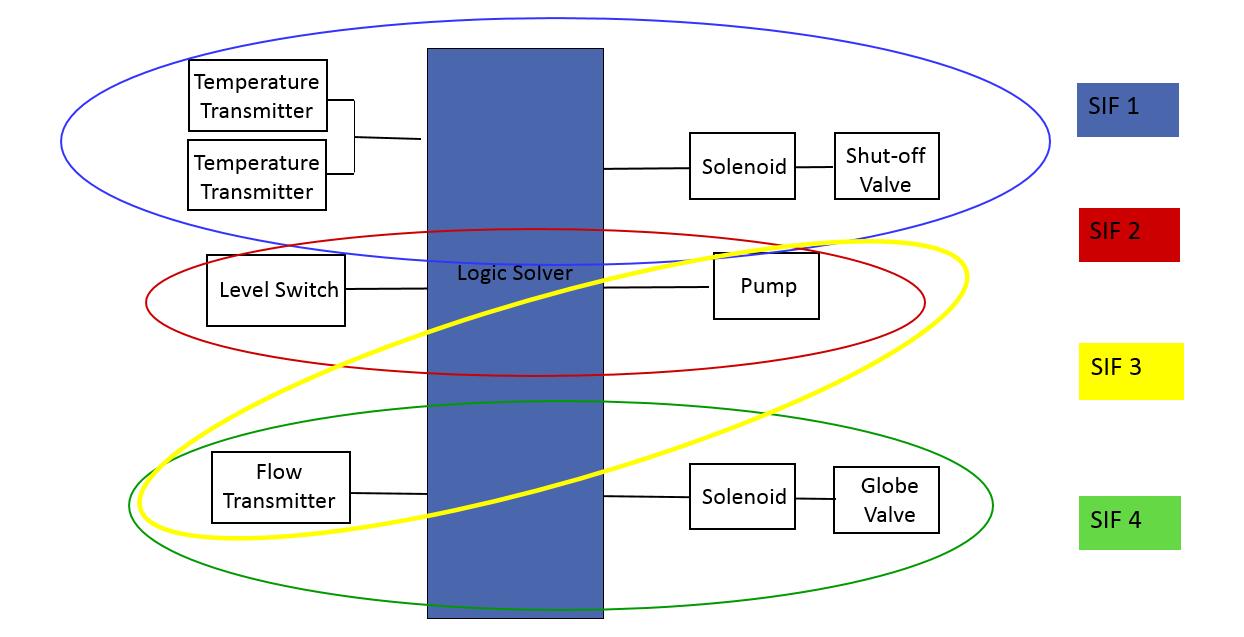 解析安全继电器在SIS系统中的应用