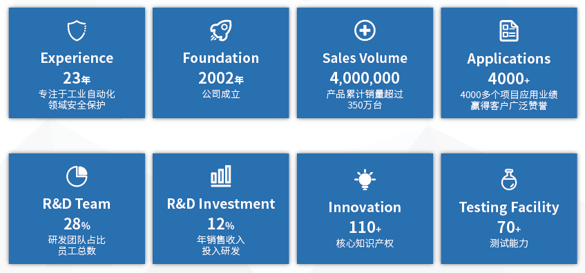 辰竹18岁啦 | 专注工控安全,砥砺前行~
