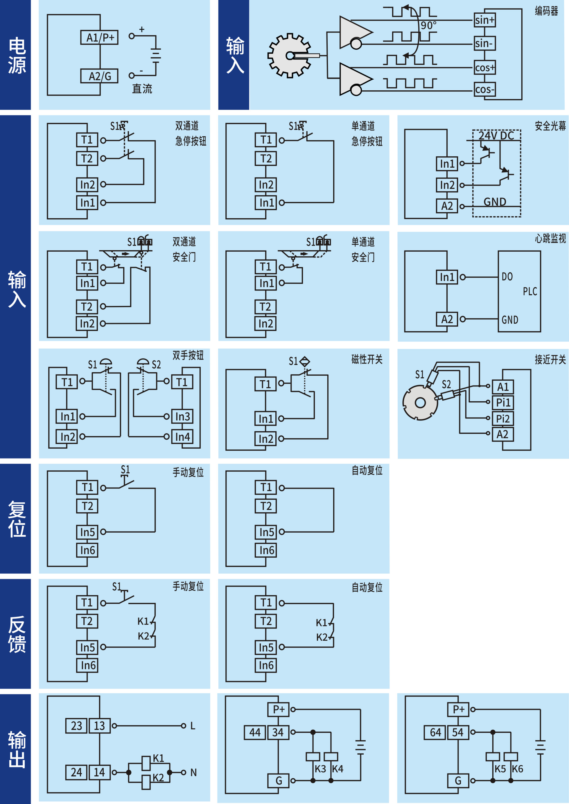 频率量信号输入 (复合型可配置 24V DC 2NO+4SO 通用复位 485通信) 