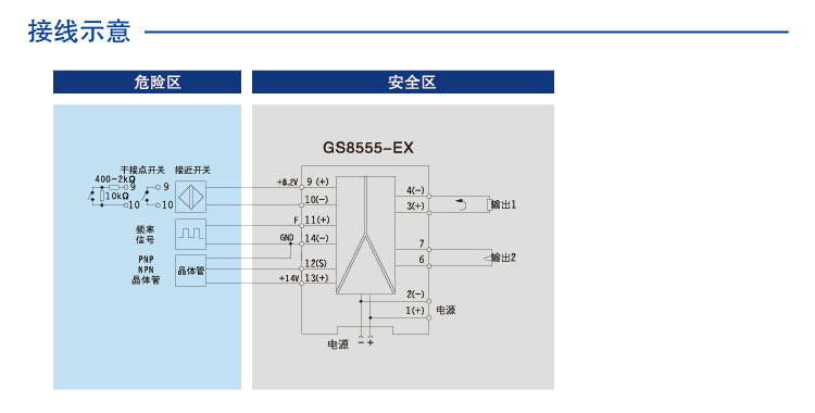 请问有脉冲转4-20mA模块吗？