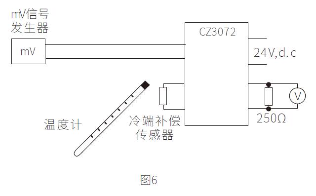 温度变送器的温度测量应用知识