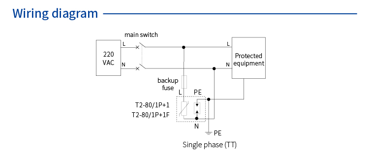 AC Power SPD (220/380VAC; Single phase TT; In=40kA; alarm output ) 7042357