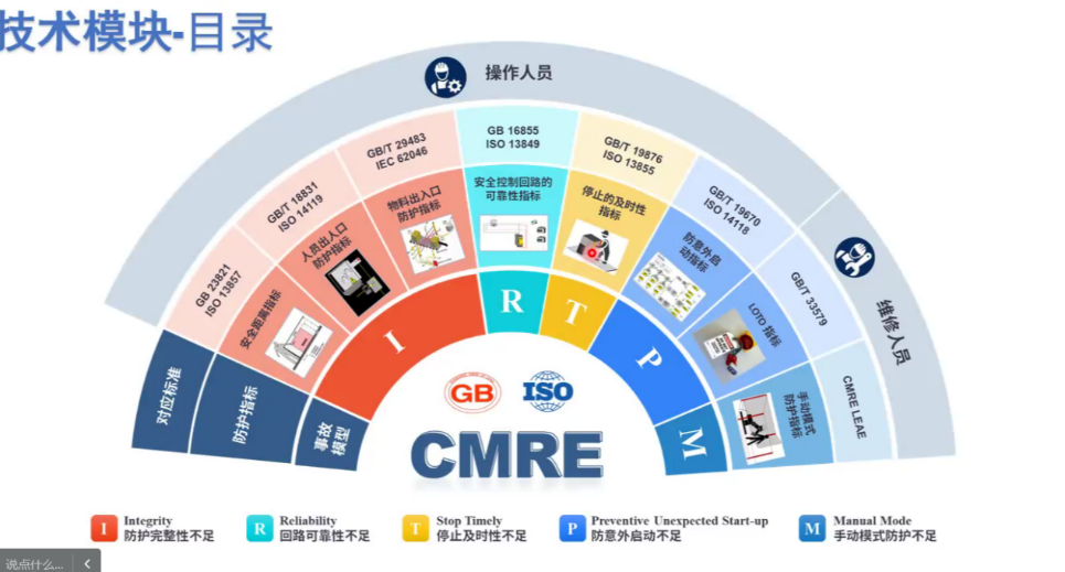 上海辰竹联合TÜV南德首届CMRE课程顺利结业