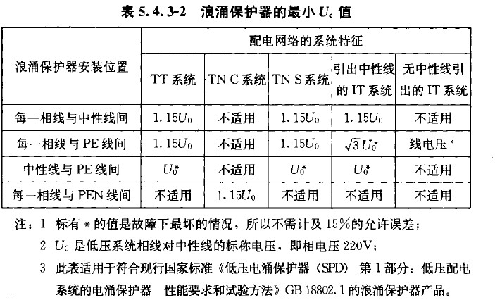 防雷知识连载（三）| SPD的原理和选型