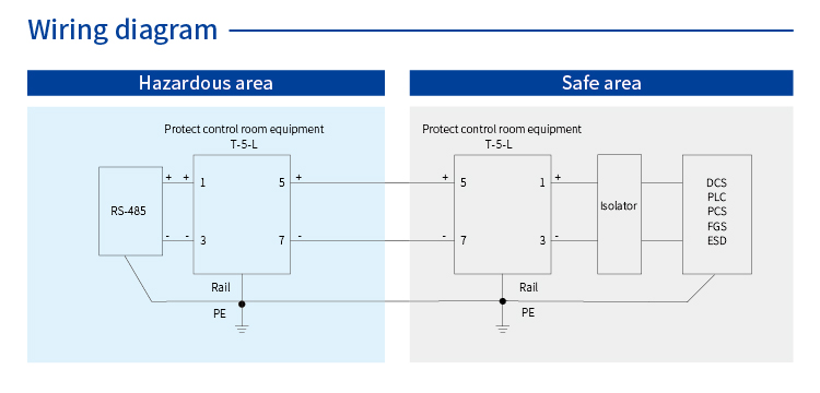 SPD for Signal (5V; 2 wires; In=10kA ) 7099647