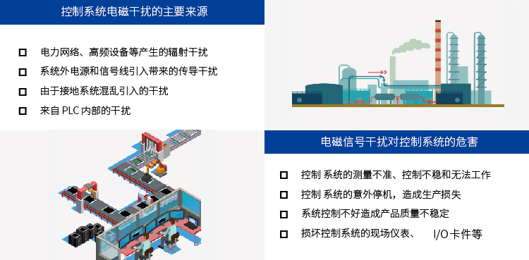 一进二出 模拟量输入隔离器