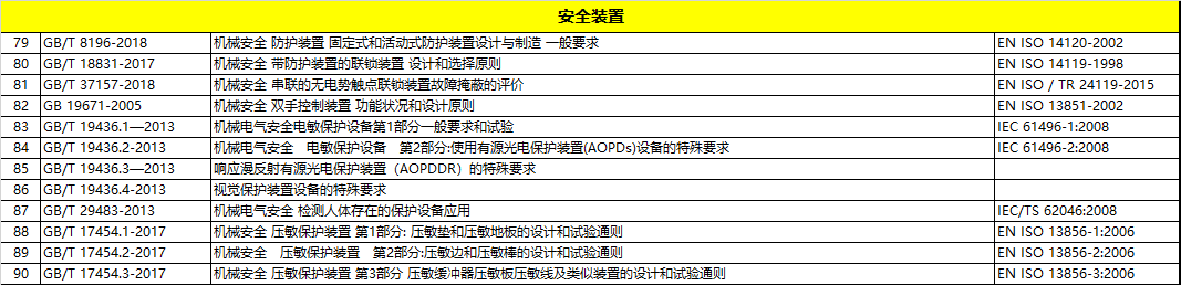 标准,对机械安全的严谨要求