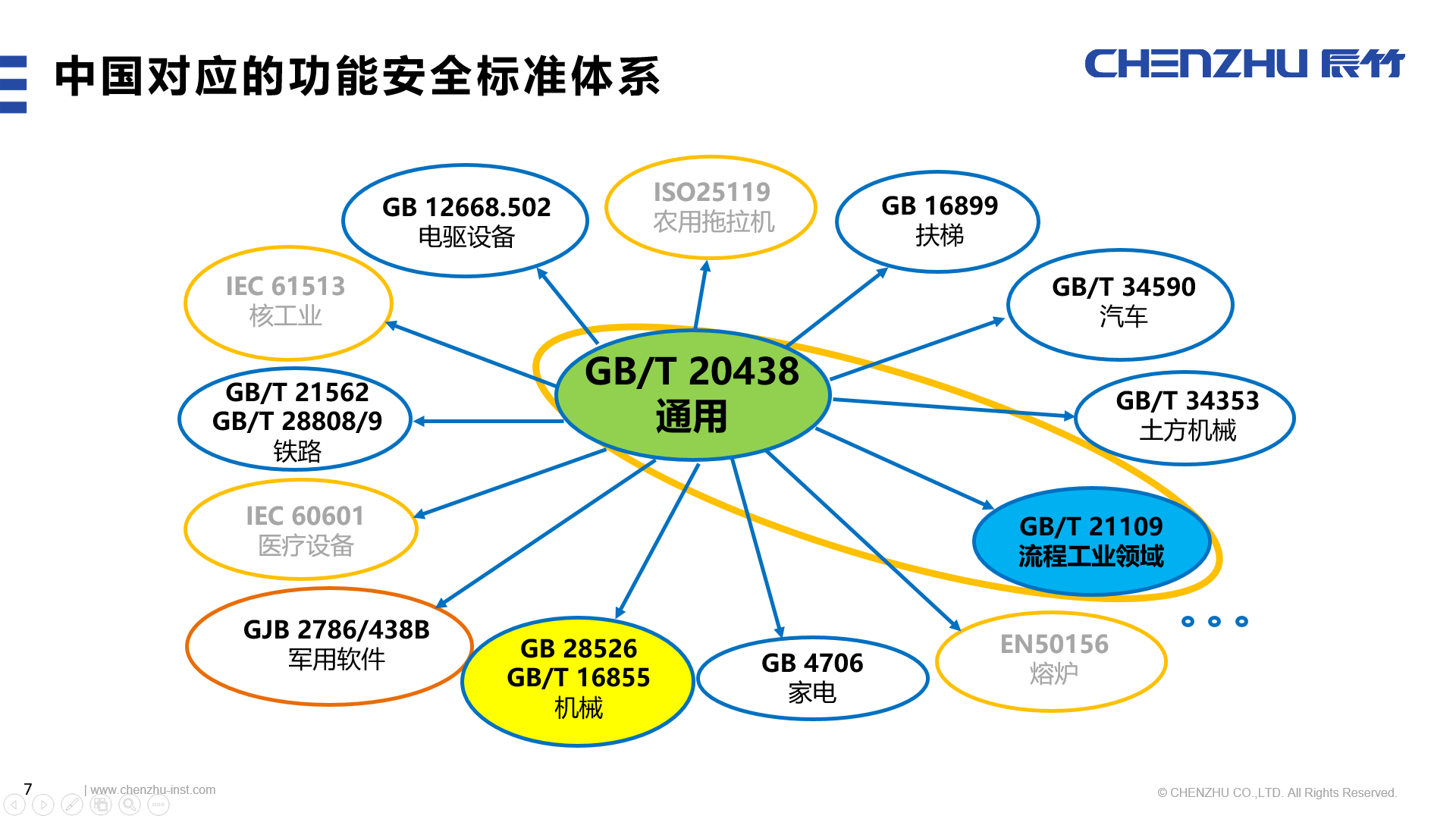 辰竹穿梭机 | 成长路上的功能安全历程