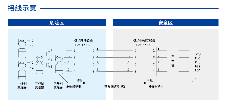 信号SPD (24V 四线制 In=10kA 本安) 7040569