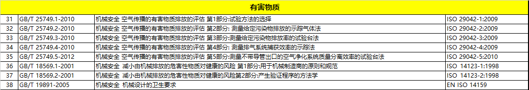 标准,对机械安全的严谨要求