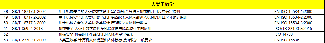 标准,对机械安全的严谨要求