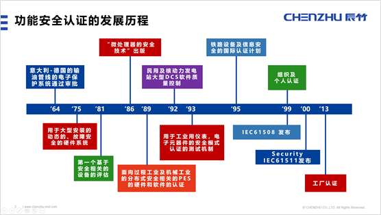 辰竹穿梭机 | 成长路上的功能安全历程