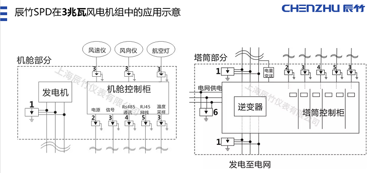 风电行业丨风力发电机组雷电安全防护方案
