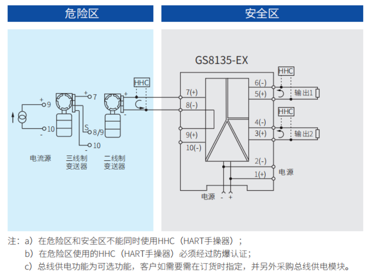 一进二出 模拟量输入隔离式安全栅
