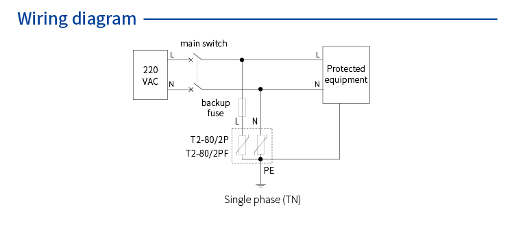 AC Power SPD (220/380VAC; Single phase TN; In=40kA; alarm output ) 7022515