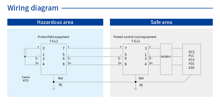 SPD for Signal (5V; 2 wires; In=10kA ) 7050235