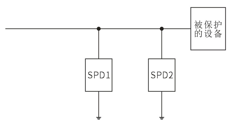 防雷知识连载（三）| SPD的原理和选型