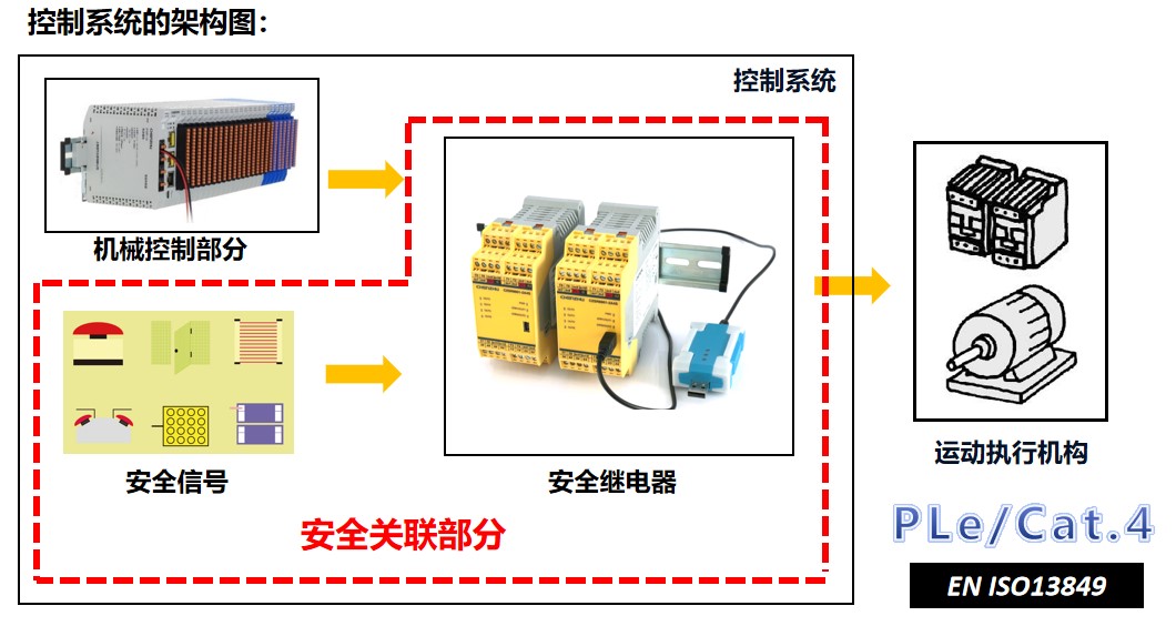 避免机械安全事故发生丨我们应该这样做