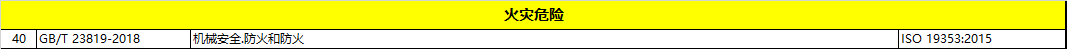 标准,对机械安全的严谨要求