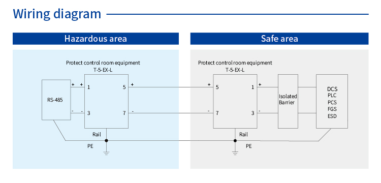 SPD for Signal (5V; 2 wires; In=10kA; Intrinsic Safety ) 7086993
