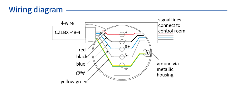 Screw Mounting SPD (4 wires; M20×1.5, male ) 7053866